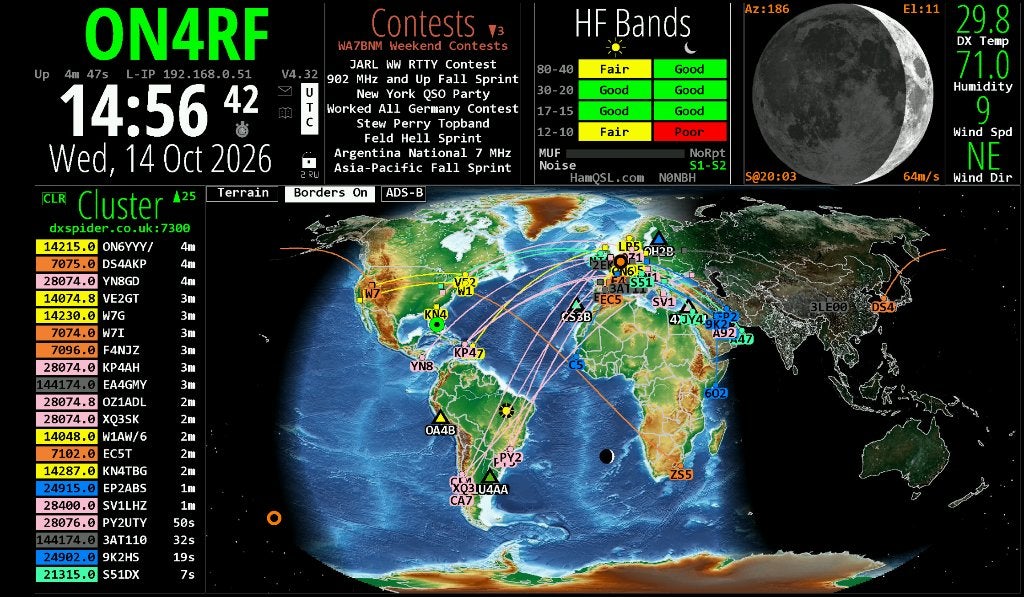HAMCLOCK v4.32, Telecommunicatie, Ophalen of Verzenden, Nieuw, Ontvanger