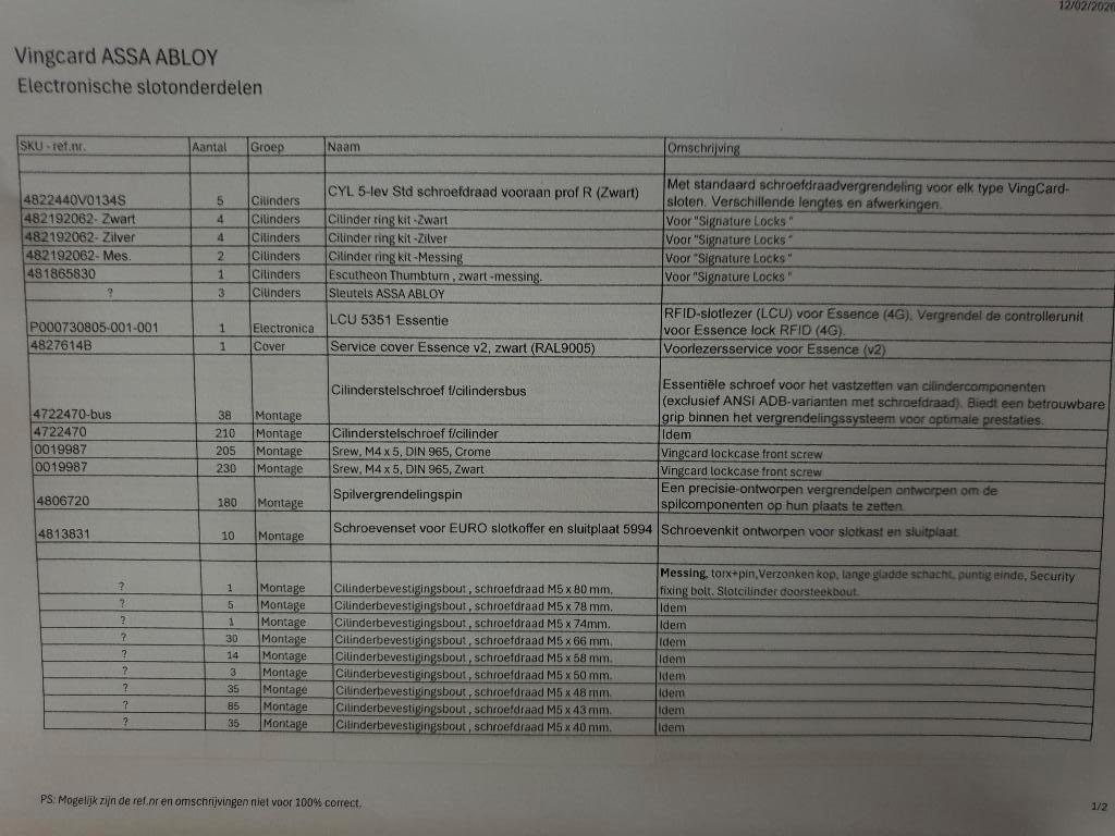 Hotel sloten, Electronics/security locks, parts., Enlèvement, Neuf