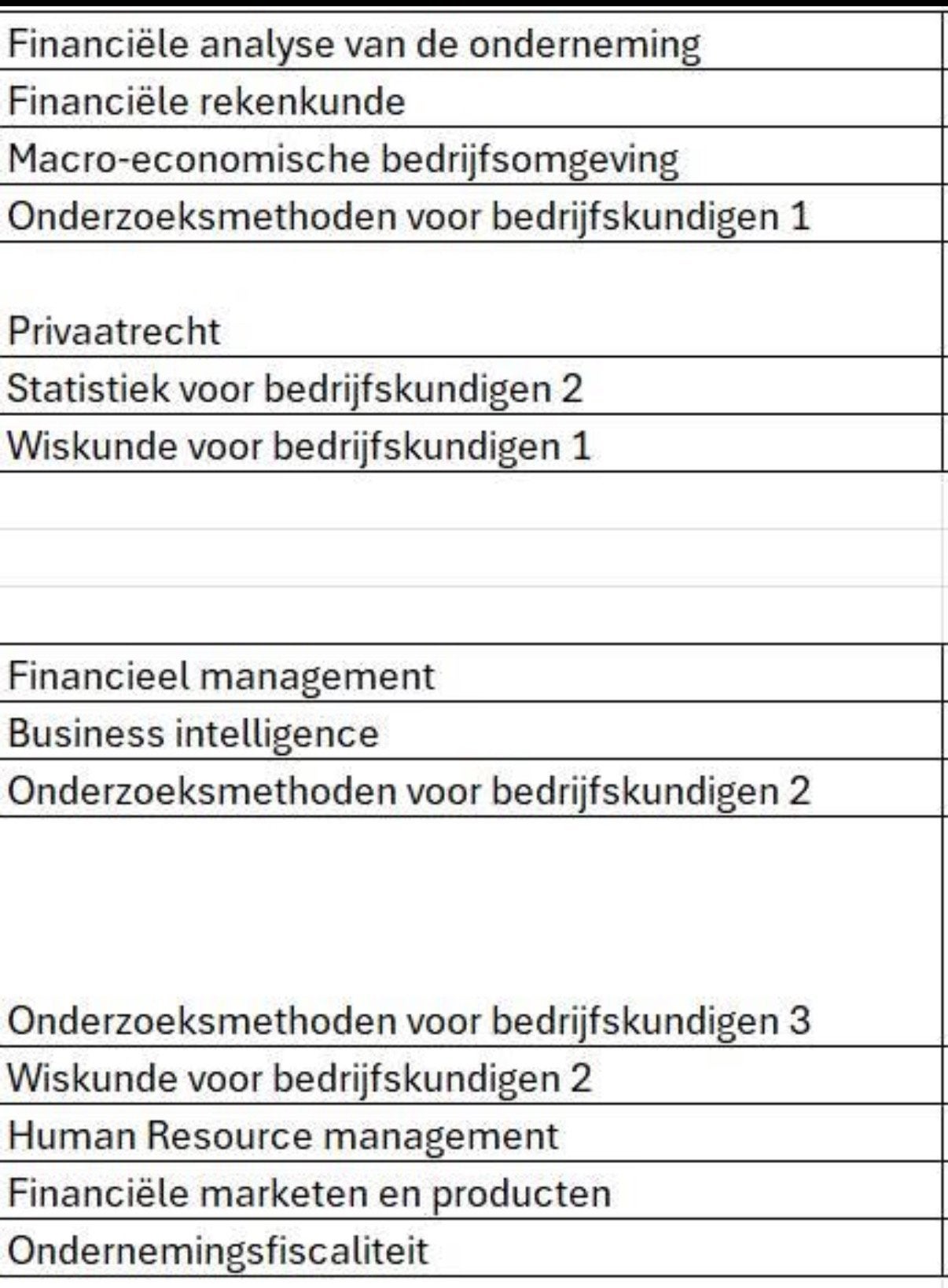 Handelswetenschappen schakeltraject UGent, Boeken, Ophalen, Zo goed als nieuw, Hoger Onderwijs