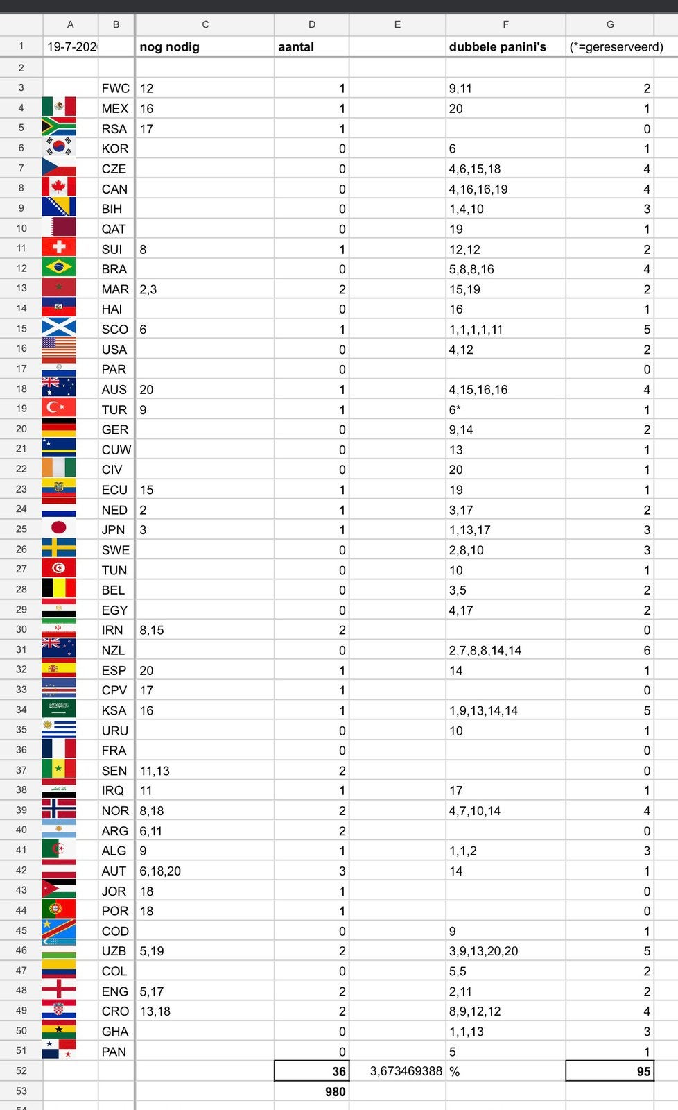 Wk stickers Panini om te ruilen, Verzamelen, Ophalen, Zo goed als nieuw