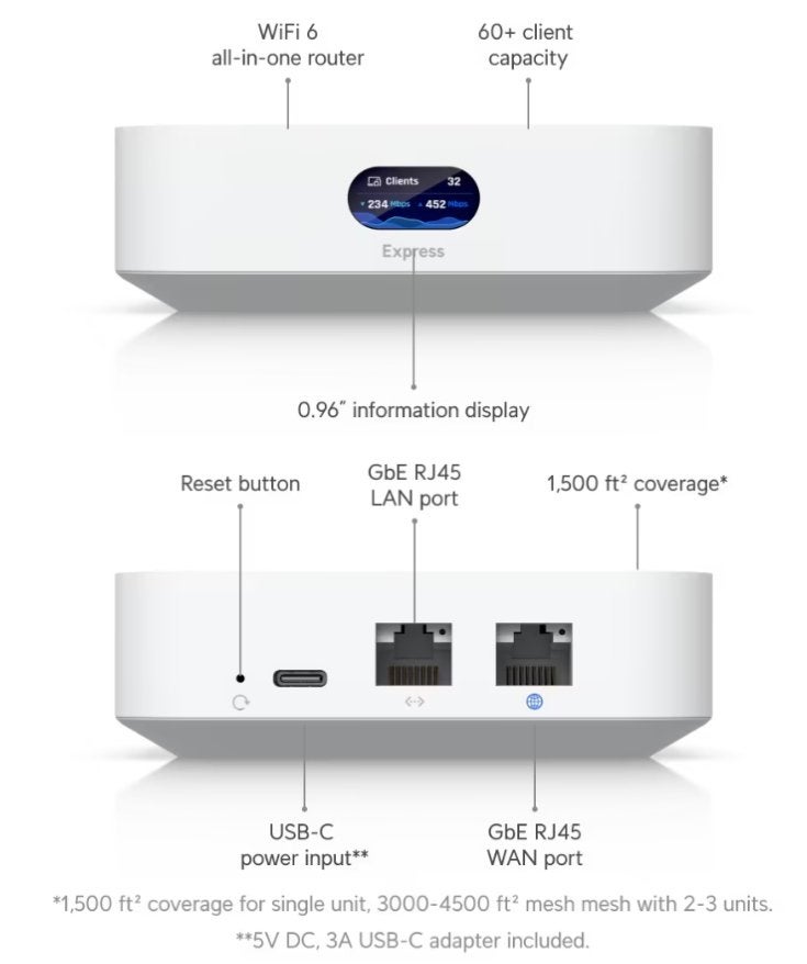 Ubiquiti UniFi Express — Gateway + point d'accès WiFi 6, Informatique & Logiciels, Envoi, Comme neuf, Ubiquiti