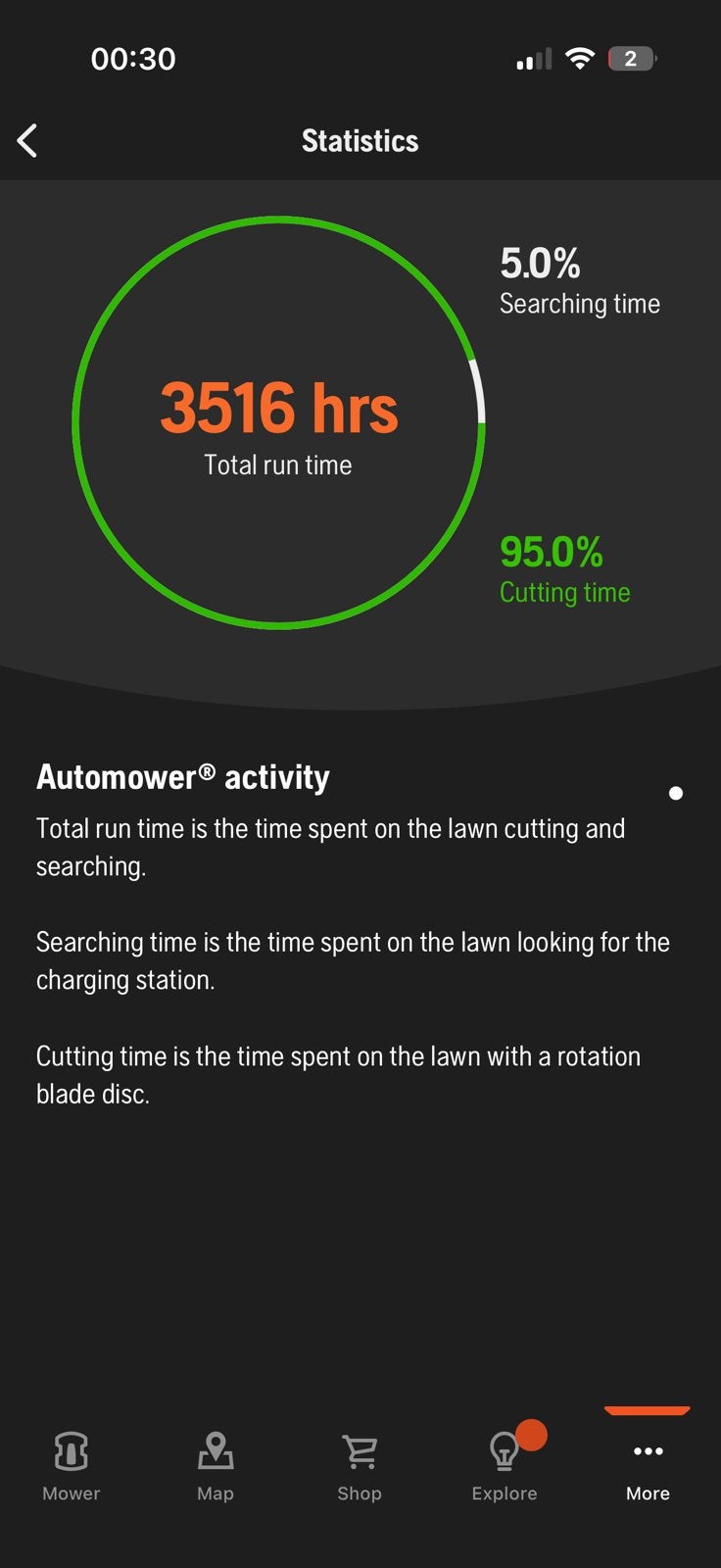 Husqvarna 450x automower, Jardin & Terrasse, Enlèvement