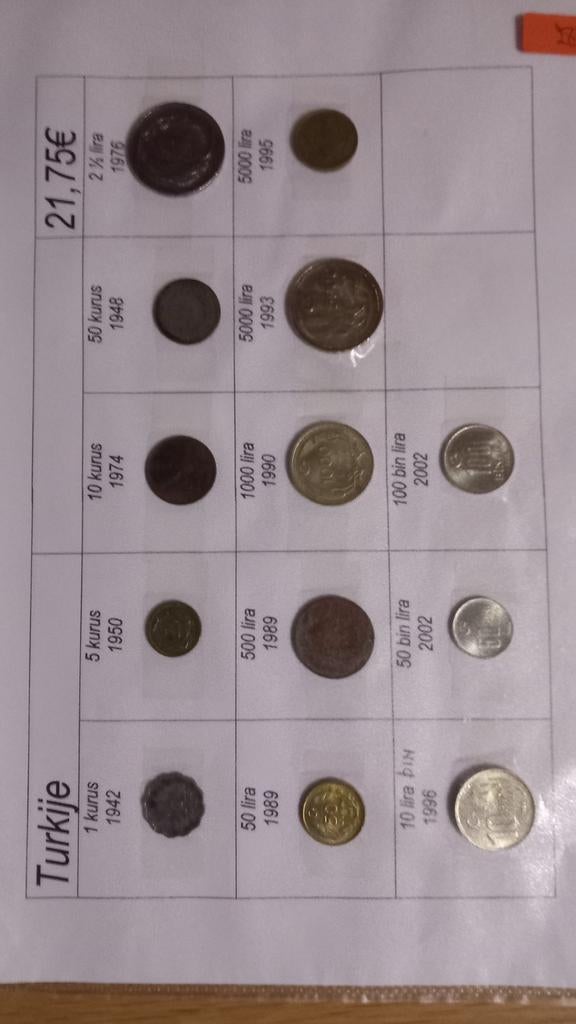 Turquie (28), Enlèvement ou Envoi, Monnaie
