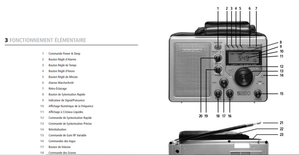 Récepteur Mondial Grundig S350- AM/FM/SW 1-3 - Parfait !!, Enlèvement ou Envoi, Comme neuf, Récepteur universel