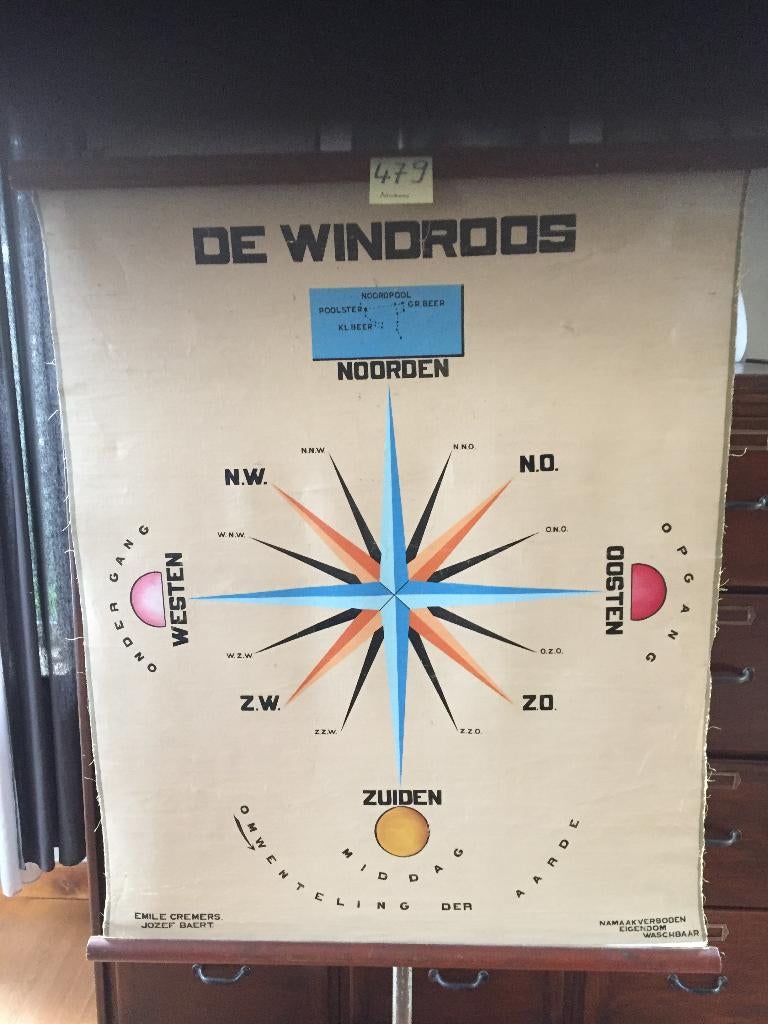 Retro schoolkaart Nr. 479 :  De windroos, Ophalen of Verzenden, Gebruikt