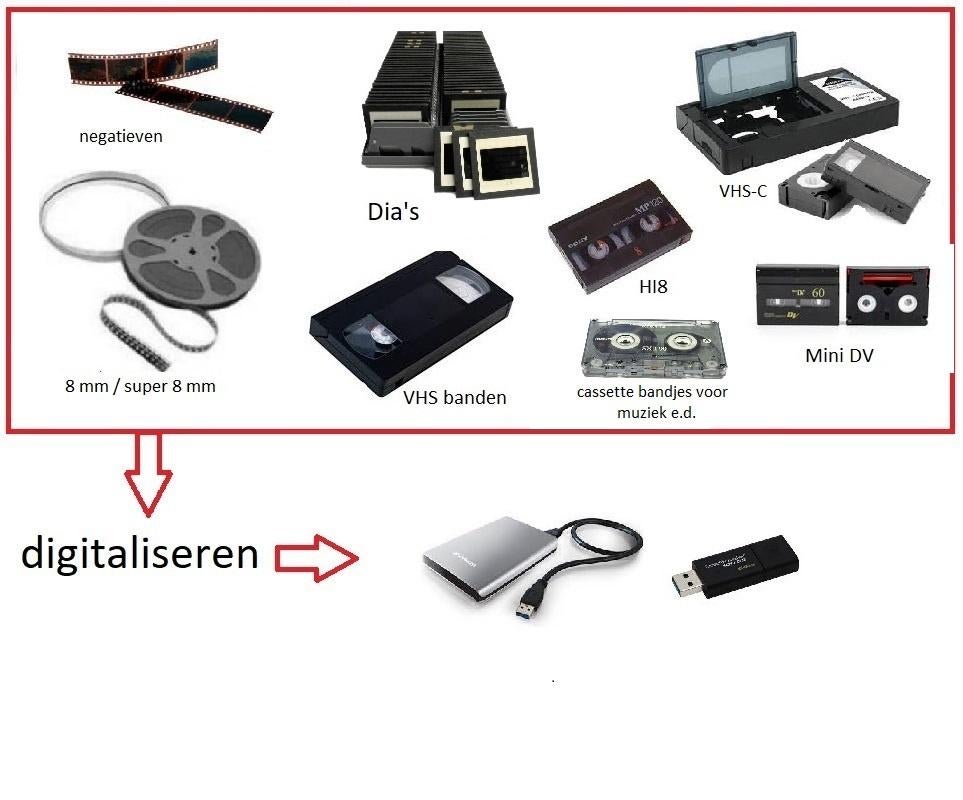 Digitaliseren van al uw media!  NIEUW, NIEUW!, Ophalen of Verzenden, Nieuw