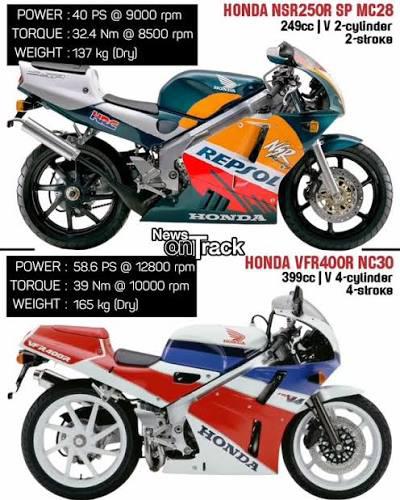 Gezocht vfr 400 nc 30/35 • nsr 250 sp • tzr 250 3ma • Ducati, Ophalen, Gebruikt