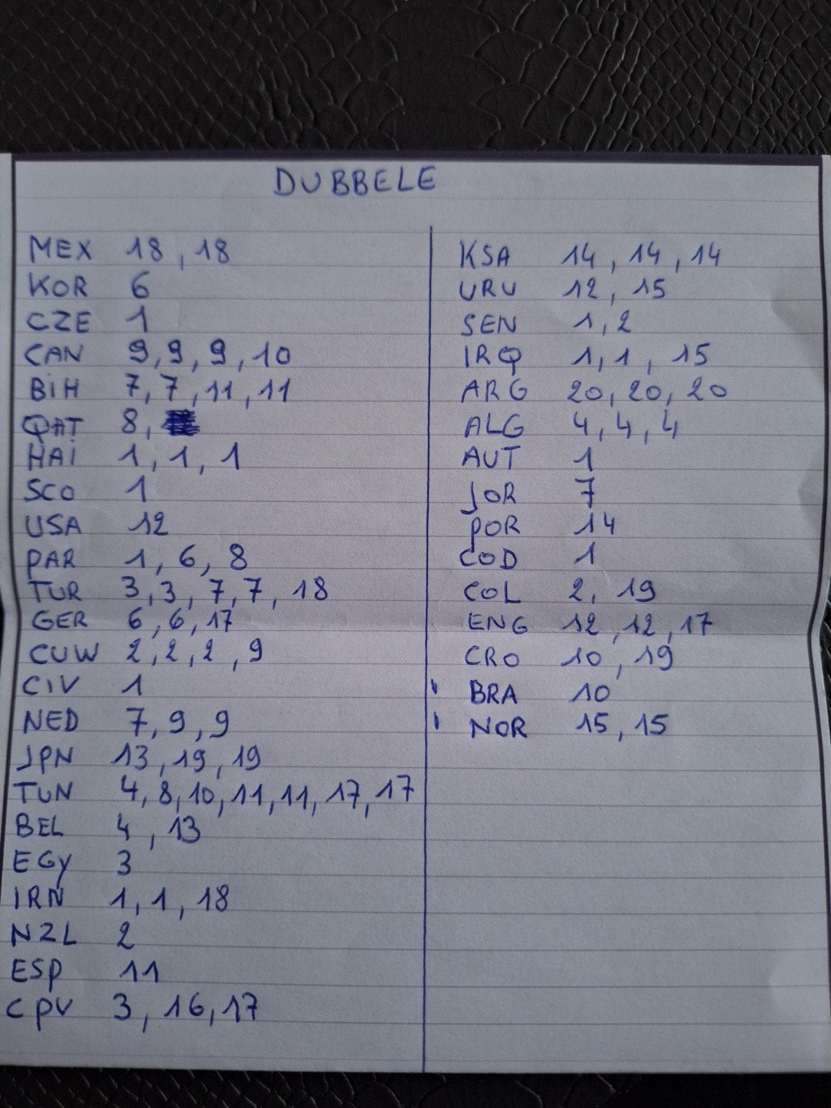 Coupe du monde de panini 2026, Enlèvement