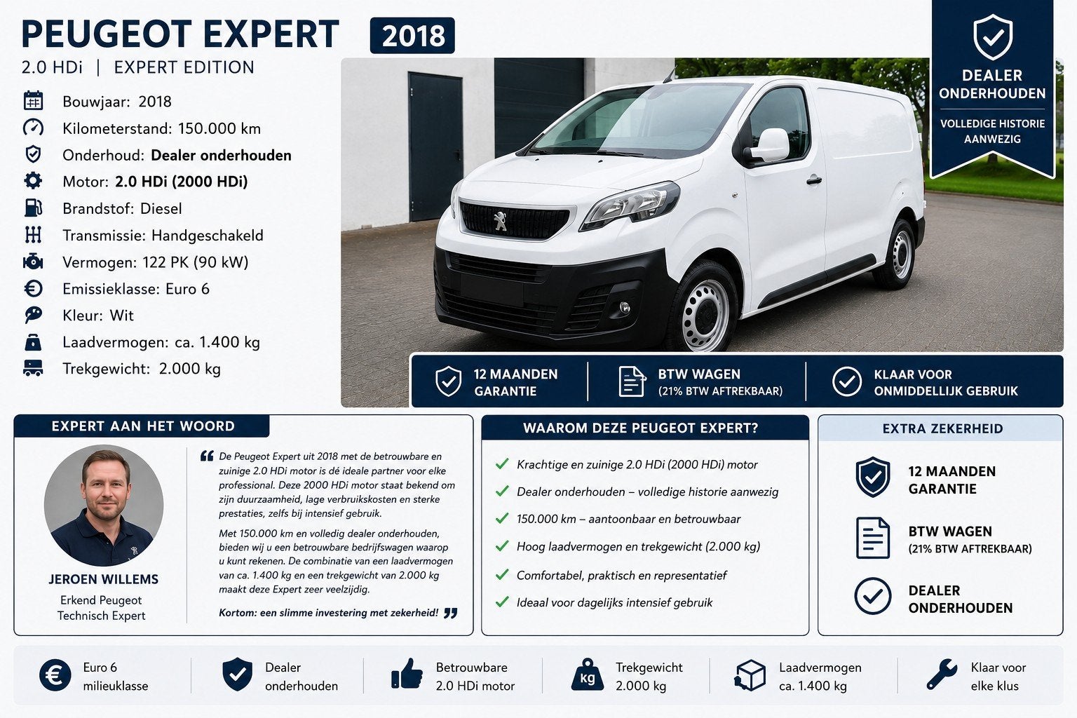 PEUGEOT EXPERT 2.0HDI MODEL 2019 BTW GARANTIE EURO6, Auto's, Stof, Wit, Bedrijf, 5 deurs