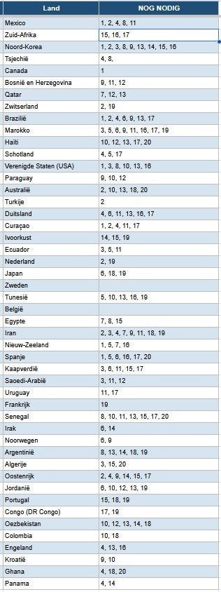 Panini stickers ruilen - per post/afhaling, Verzamelen, Ophalen of Verzenden, Nieuw, Sport