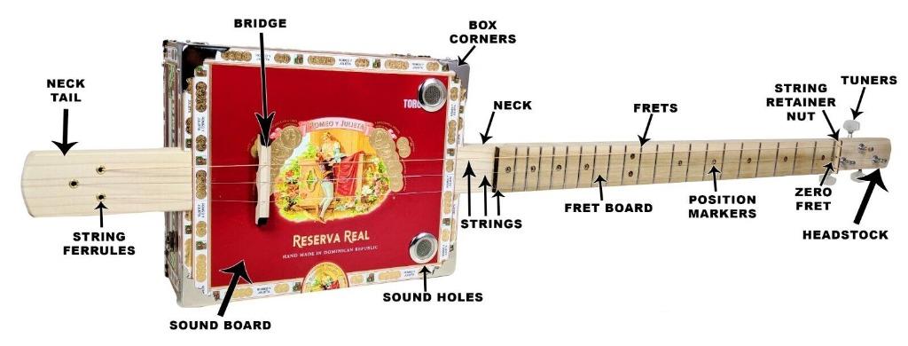 Onderdelen Cigar Box Guitar - Cigarbox - Sigaarkist gitaar, Muziek en Instrumenten, Instrumenten | Onderdelen, Ophalen of Verzenden