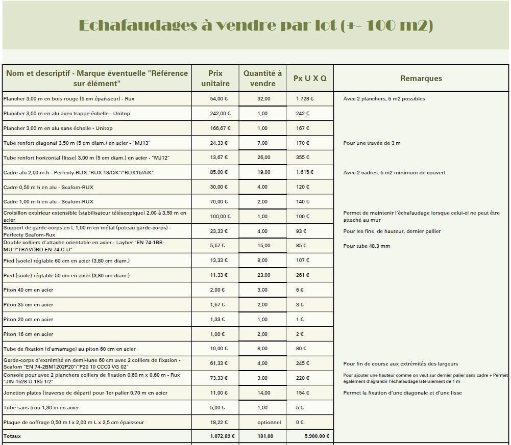 Lot échafaudage complet 60 m2 - Perfecty - Rux, Enlèvement
