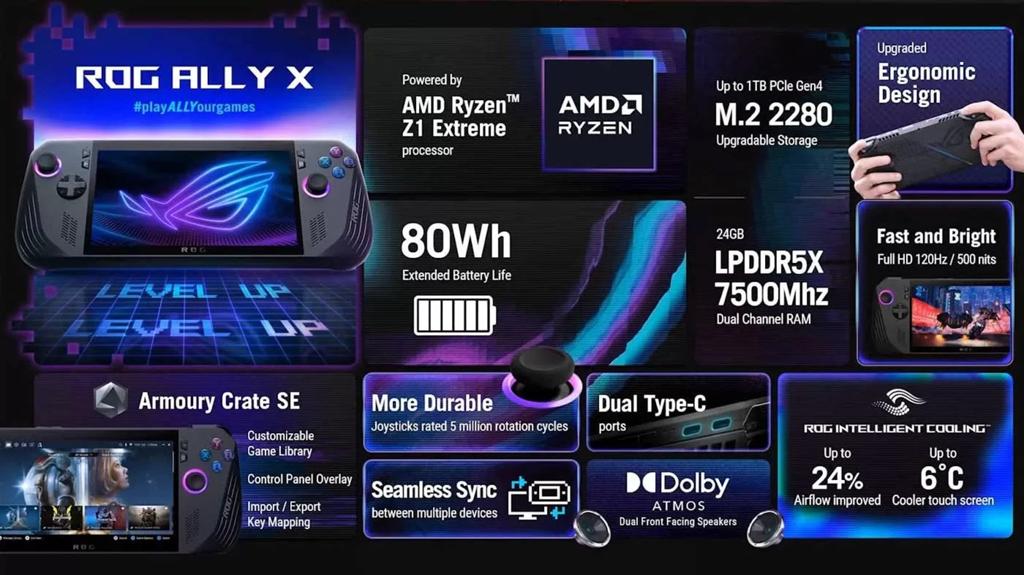 Asus Rog Ally X, Games en Spelcomputers, Spelcomputers | Overige, Ophalen of Verzenden, ASUS, Zo goed als nieuw