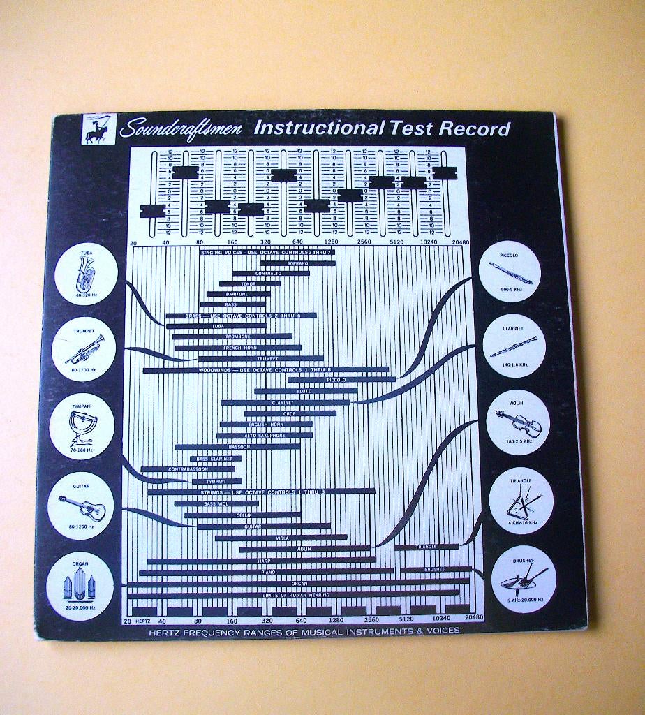 SOUNDCRAFTSMEN - Disc-testplaat voor Equalizer - Vintage, Ophalen of Verzenden, Gebruikt, Audio
