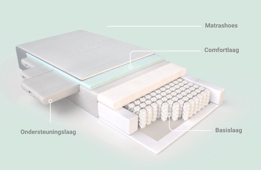 Matelas Equilli modulaire, Maison & Meubles, Matelas, Comme neuf, Enlèvement, 180 cm