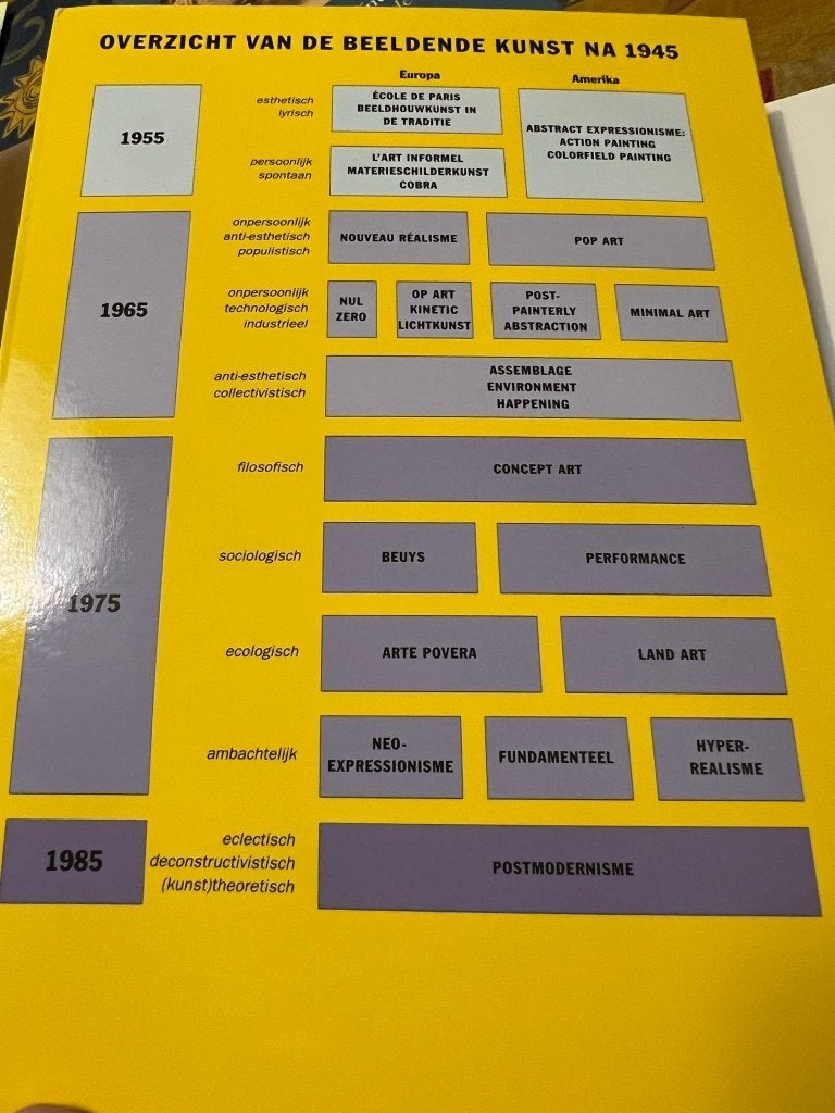 De tweede helft: beeldende kunst na 1945 - Ad Visser, Livres, Art & Culture | Arts plastiques, Peinture et dessin, Enlèvement ou Envoi
