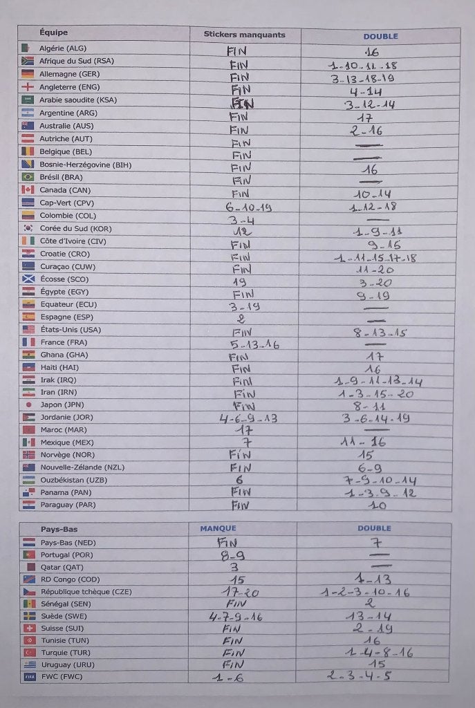 Panini fifa 2026, Enlèvement, Comme neuf, Autocollant