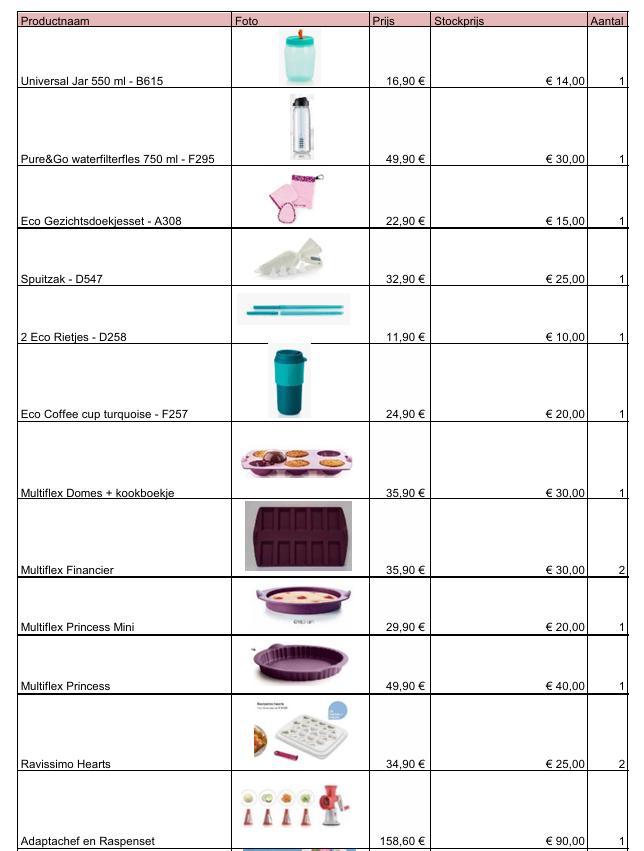 NIEUWE Tupperware - volledig pakket, Enlèvement ou Envoi, Neuf, Autres types