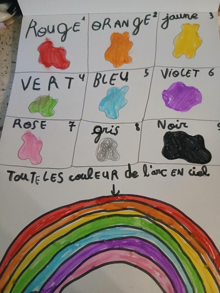 Dessin