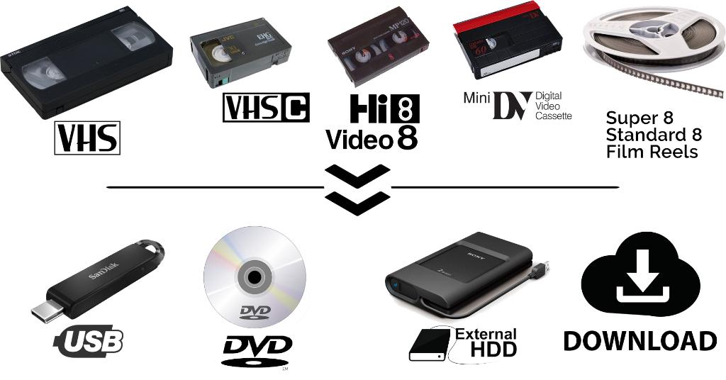 Digitaliseer uw oude vhs, vhs-c, hi8 en Mini DV cassetten, Enlèvement, Autres types
