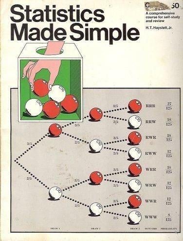 T Wonnacott Statistics made simple, Ophalen of Verzenden, Gelezen