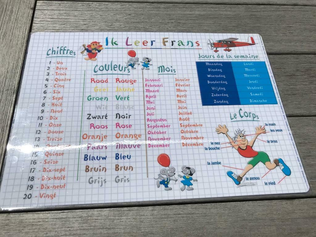 Educatieve mini poster geplastificeerd, Verzamelen, Ophalen of Verzenden, Nieuw, Rechthoekig Liggend