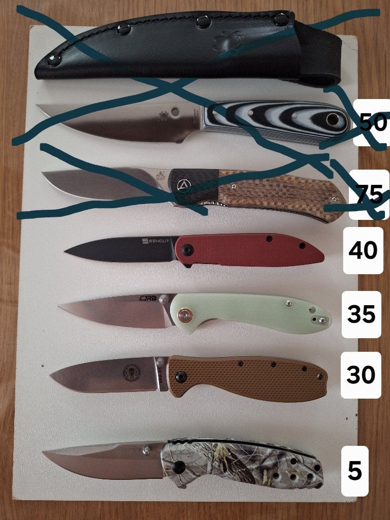 COUTEAUX SPYDERCO, QSP, ESEE, CJRB, Enlèvement ou Envoi, Neuf