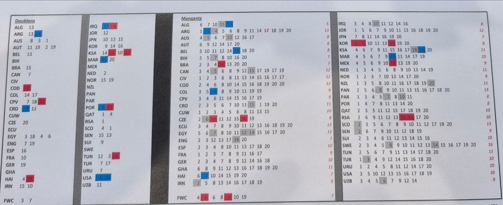 echange panini, Enlèvement ou Envoi