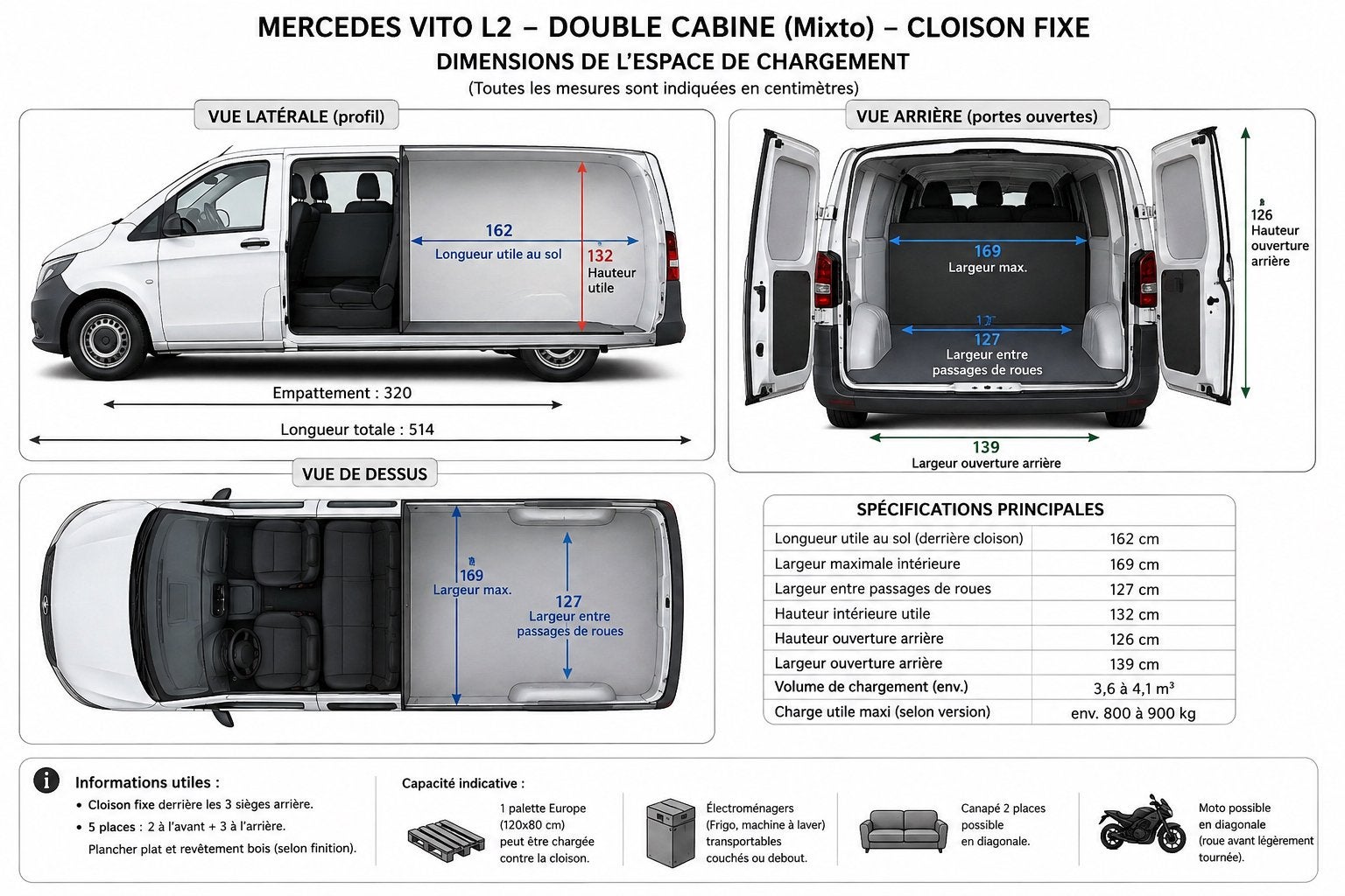 TRANSPORT URGENT– SOIRS & WEEK-END  | Belgique & Europe, Services & Professionnels