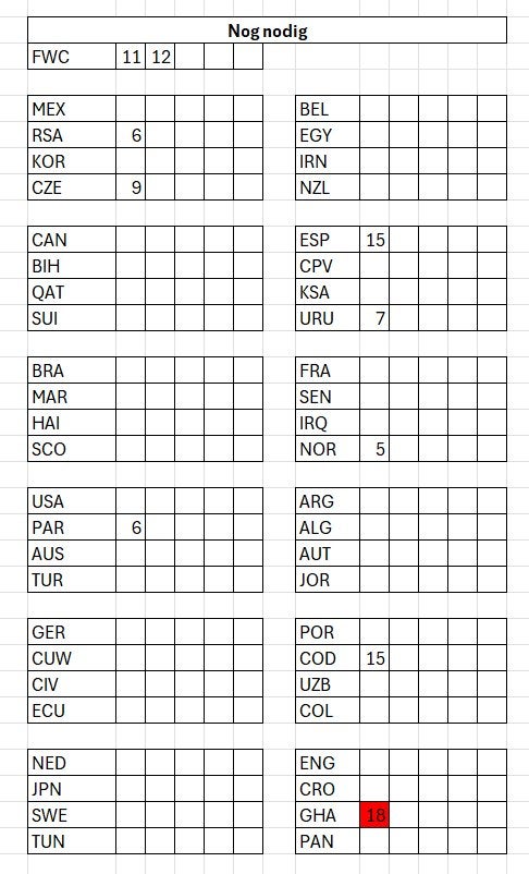 Panini stickers WK 2026 ruilen / kopen, Verzamelen, Ophalen of Verzenden, Nieuw