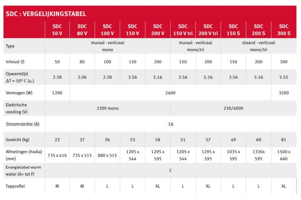 bulex boiler Droge weerstand + gratis lev, Ophalen of Verzenden, Nieuw, Radiator