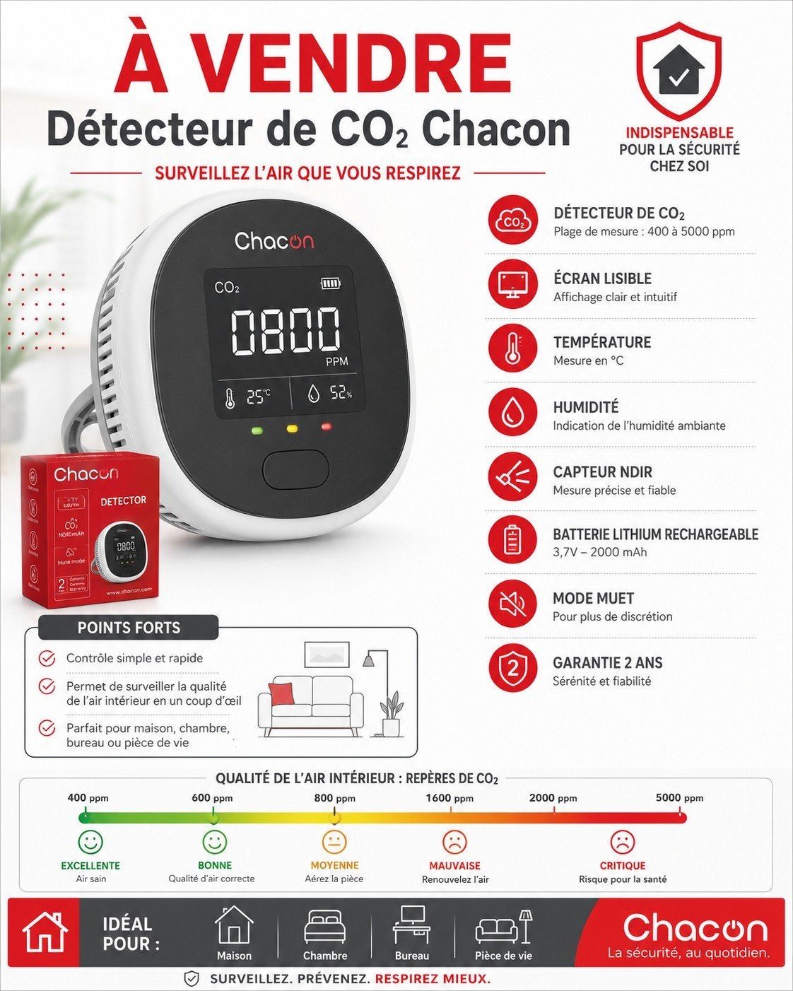 CO2-detector, Ophalen of Verzenden, Nieuw