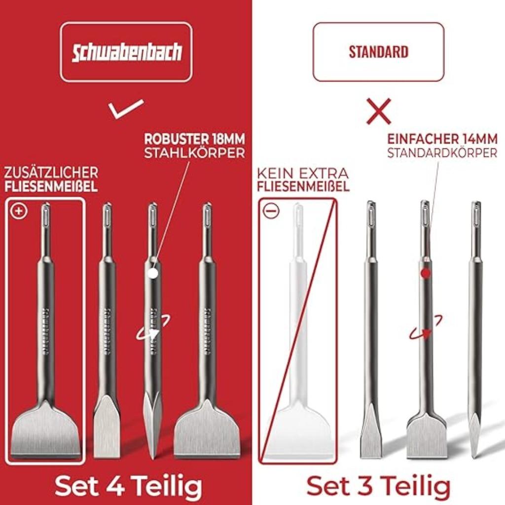 SCHWABENBACH  SDS PLUS Beitel Set GRATIS LEVERING, Verzenden, Nieuw