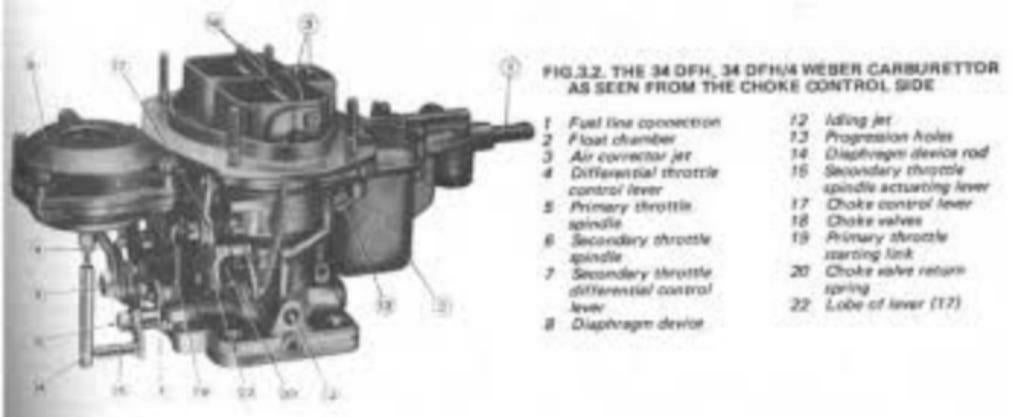 FIAT 124 SPORT COUPE 1400 - KIT DE JOINTS CARBU - NEUF, Envoi, Neuf, Fiat
