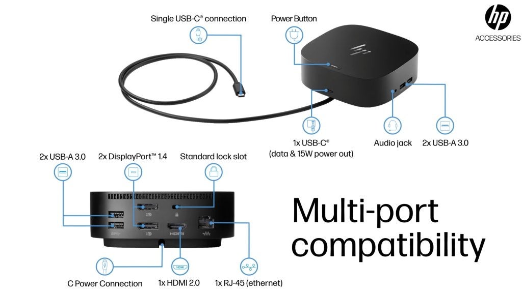 Station d'accueil HP USB-C G5 NOUVELLE, Neuf, Enlèvement ou Envoi, HP, Station d'accueil