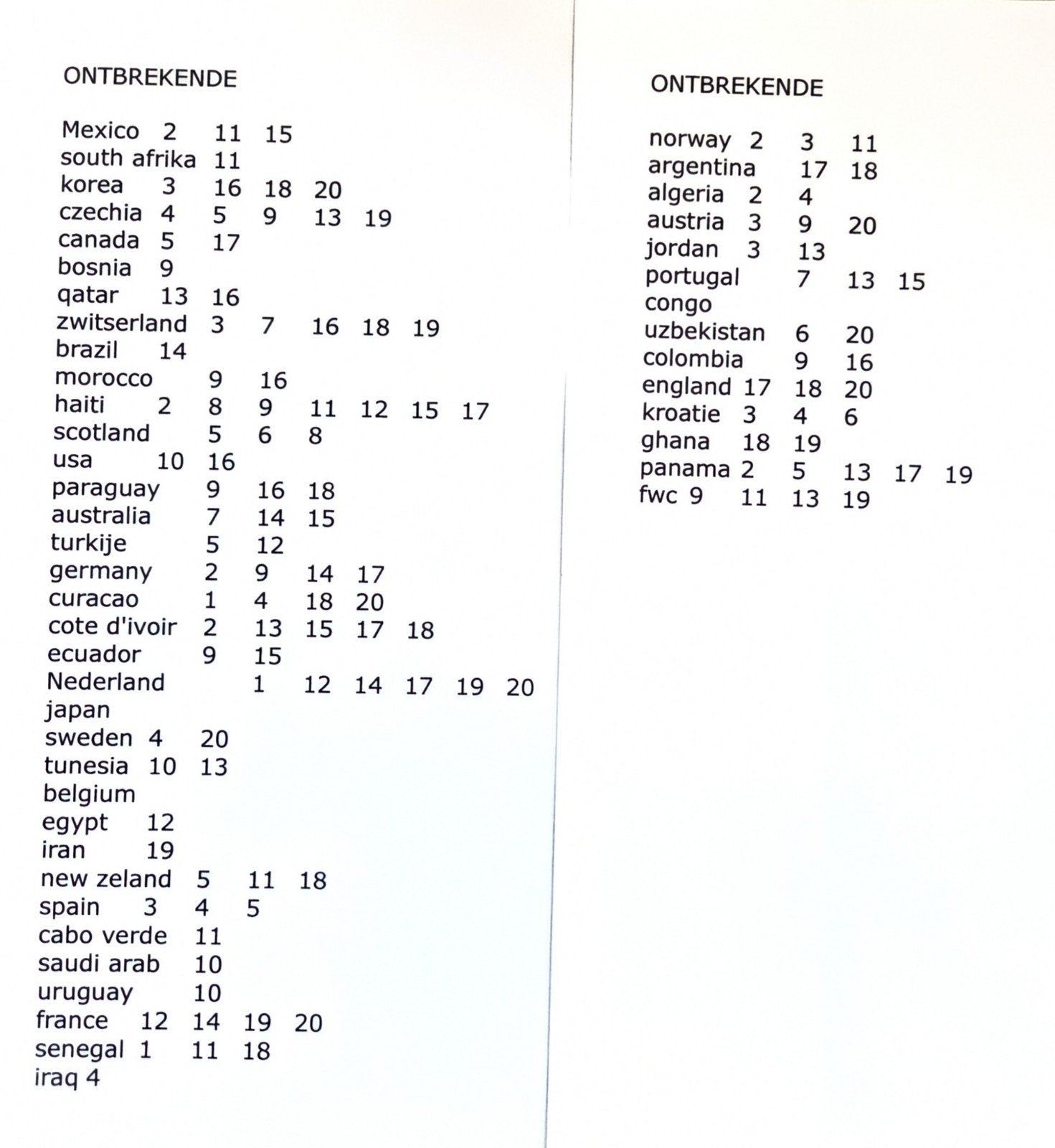 Panini stickers, Envoi
