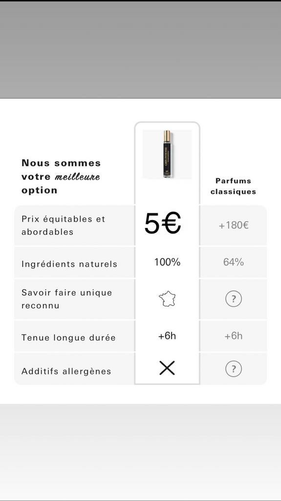 Parfum 33ml, Enlèvement, Neuf