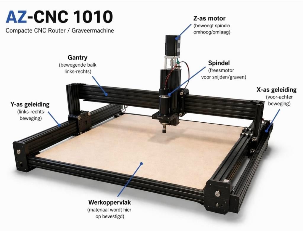 Ac-cnc 1010 1000x1000mm, Enlèvement ou Envoi