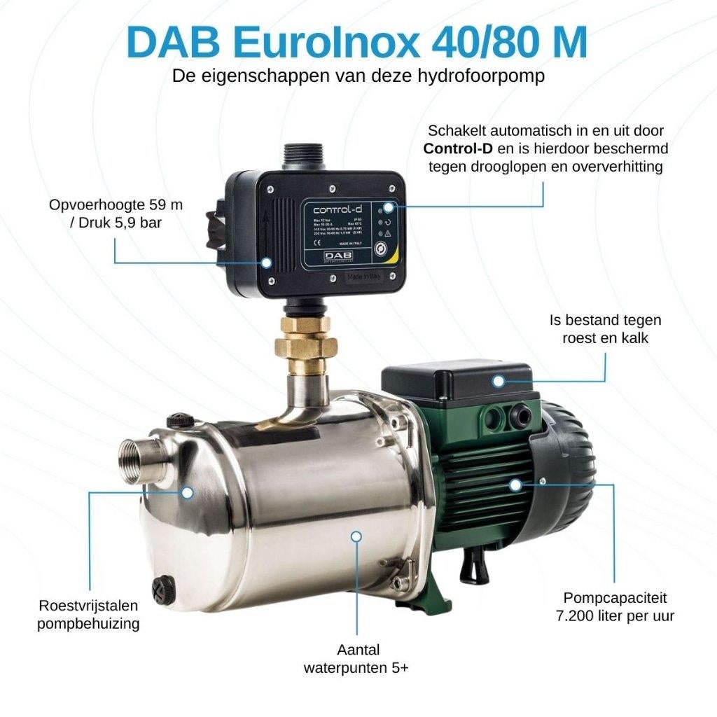 Pompe à eau DAB EuroInox 40/80 M + DAB Control-D, Jardin & Terrasse, Pompes à eau, Enlèvement, Neuf, Électrique, Pompe d'arrosage