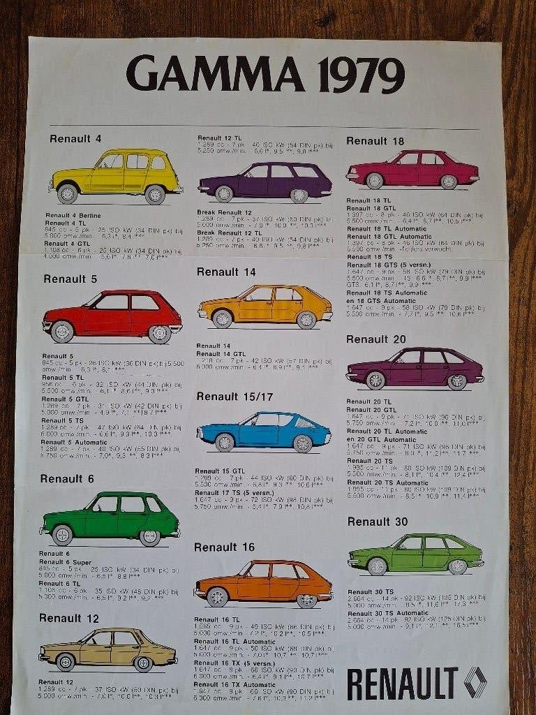 RENAULT  gamma  1979  &  1980, Ophalen of Verzenden, Nieuw, Renault