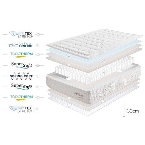 Matelas à ressorts 140x200cm, Matelas, Enlèvement, 200 cm, 140 cm