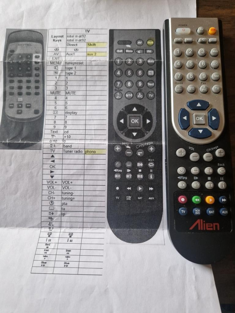 Vervangremote voor Rotel RR-at92, Audio, Tv en Foto, Ophalen of Verzenden, Zo goed als nieuw