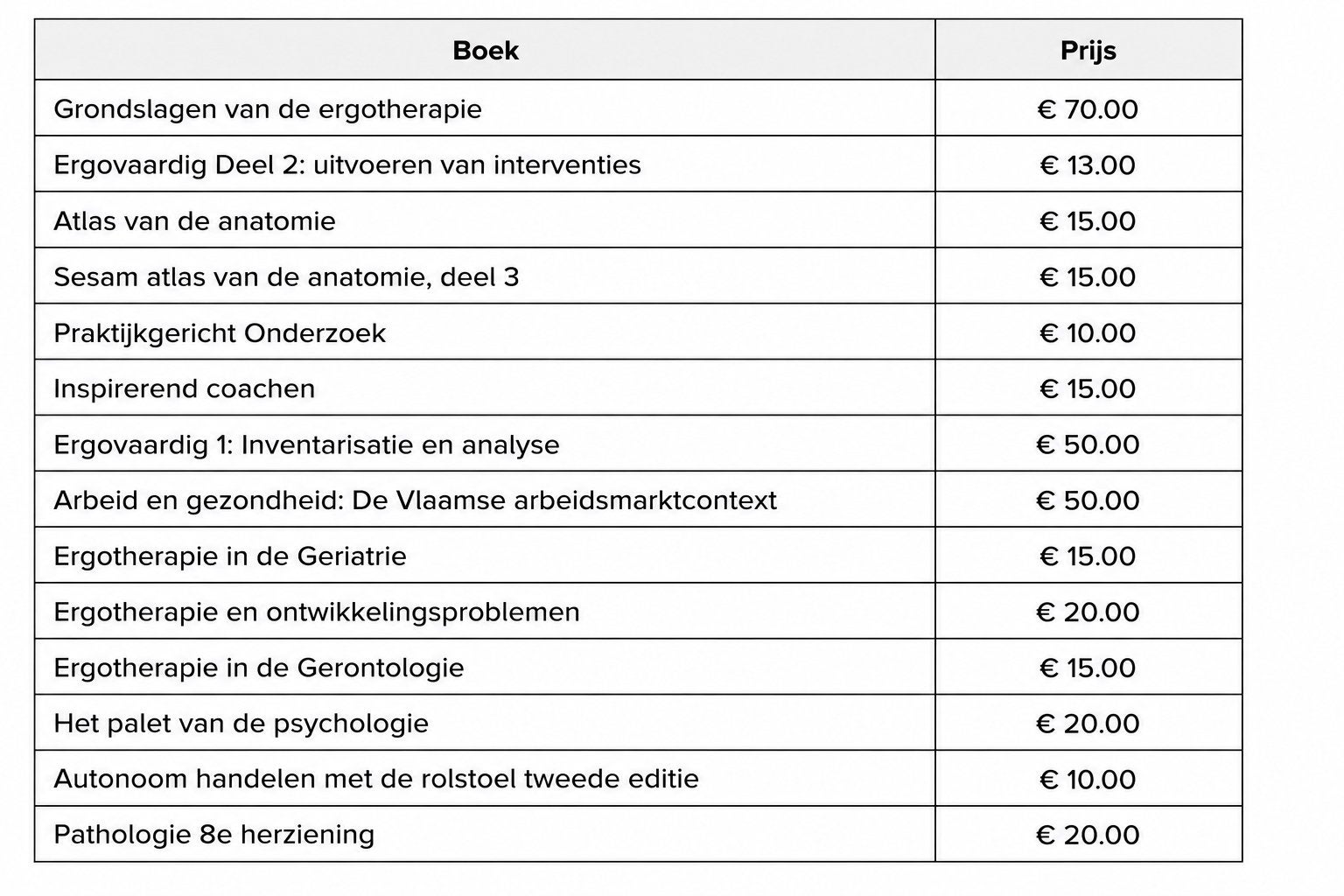 Boeken - Bachelor Ergotherapie TE KOOP, Boeken, Schoolboeken, Zo goed als nieuw, Ophalen of Verzenden