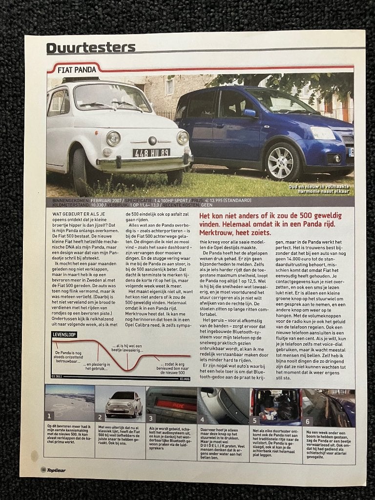 Artikel Fiat Panda & Daihatsu Copen, Ophalen of Verzenden, Zo goed als nieuw, Overige merken