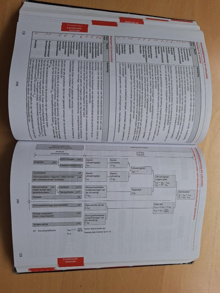 Tabellenboek voor metaaltechniek - editie 2022, Boeken, Plantyn, Ophalen of Verzenden, Metaaltechniek, Gelezen