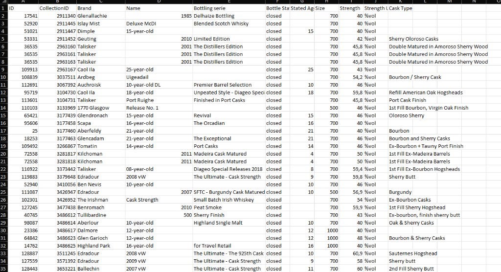 Ik verkoop mijn collectie single malt whisky, Overige gebieden, Overige typen, Nieuw, Ophalen of Verzenden