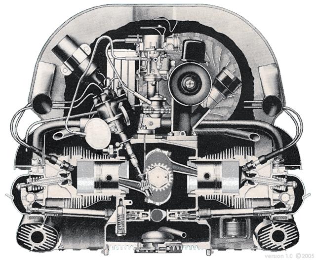 GEZOCHT Volkswagen VW kever 1300 motor F0, Ophalen, Gebruikt, Volkswagen