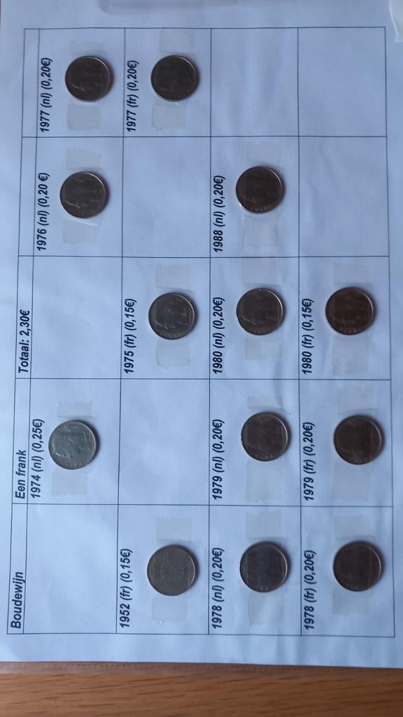 Belgische munten (66), Ophalen of Verzenden, Munten