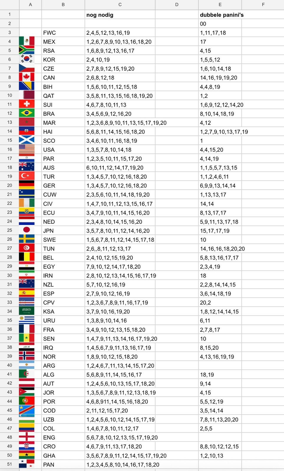 Wk stickers Panini om te ruilen, Ophalen, Zo goed als nieuw