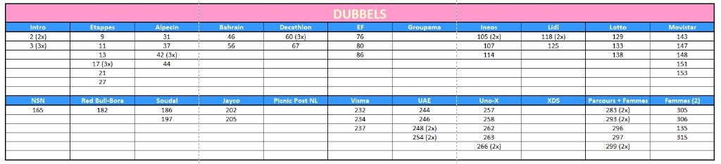Panini Tour de France 2026, Verzamelen, Sportartikelen en Voetbal, Ophalen of Verzenden, Poster, Plaatje of Sticker